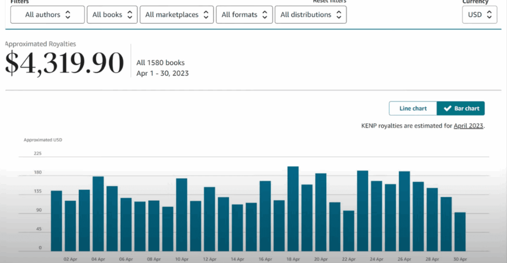 Research Create and publish your book on amazon KDP kindle direct publishing - available at Merch Crafter™