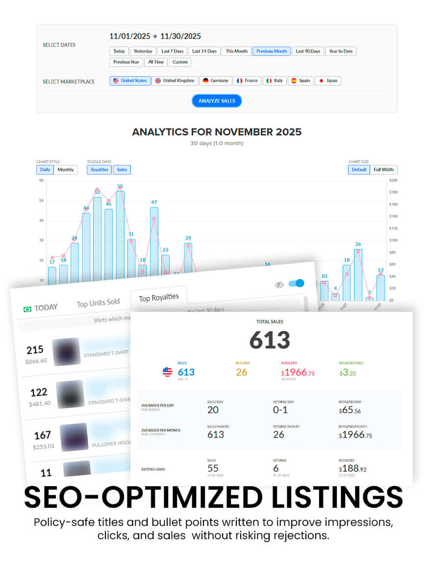 Analytics dashboard for November 2025 showcasing sales data with focus on SEO-optimized listings and policy-safe strategies.
