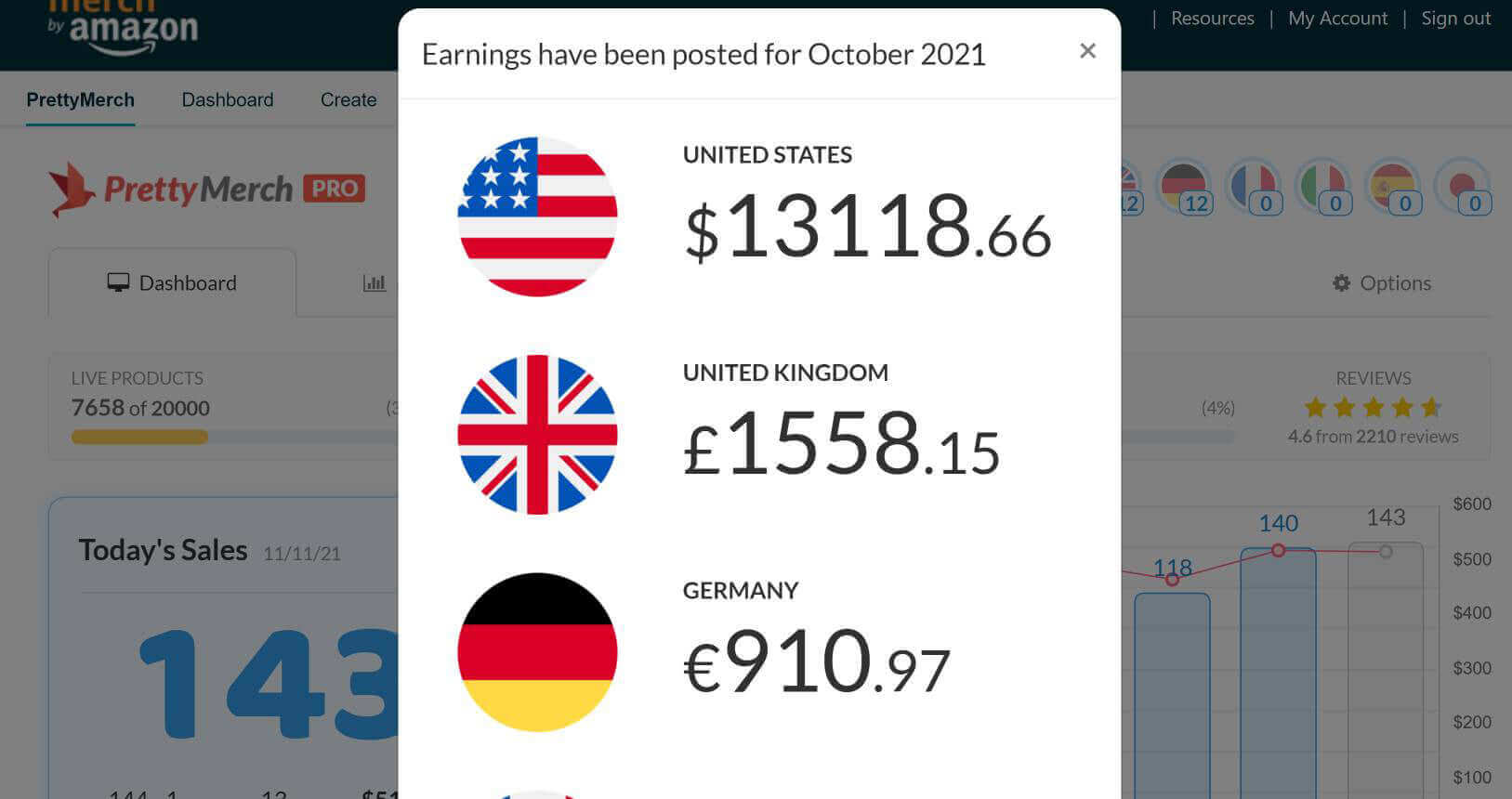 Custom Merch by Amazon T-Shirt Designs with Expert Keyword Research - available at Merch Crafter™