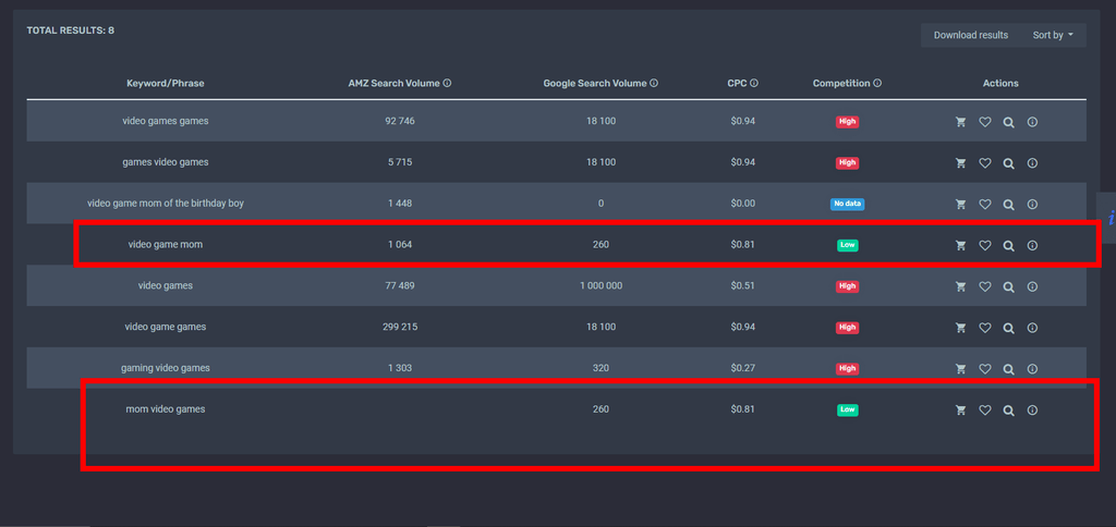 Custom Merch by Amazon T-Shirt Designs with Expert Keyword Research - available at Merch Crafter™