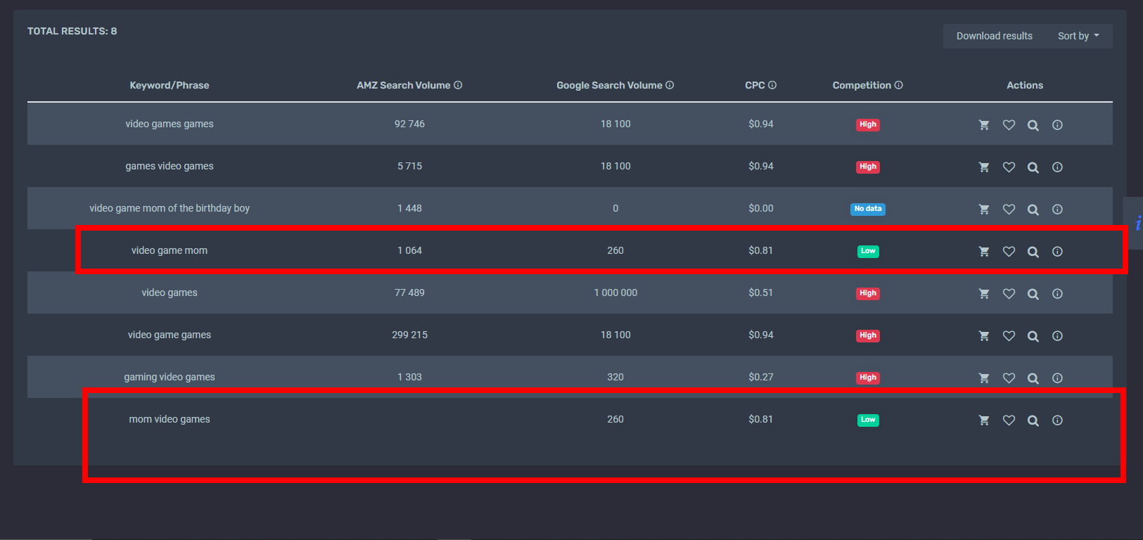 Custom Merch by Amazon T-Shirt Designs with Expert Keyword Research - available at Merch Crafter™