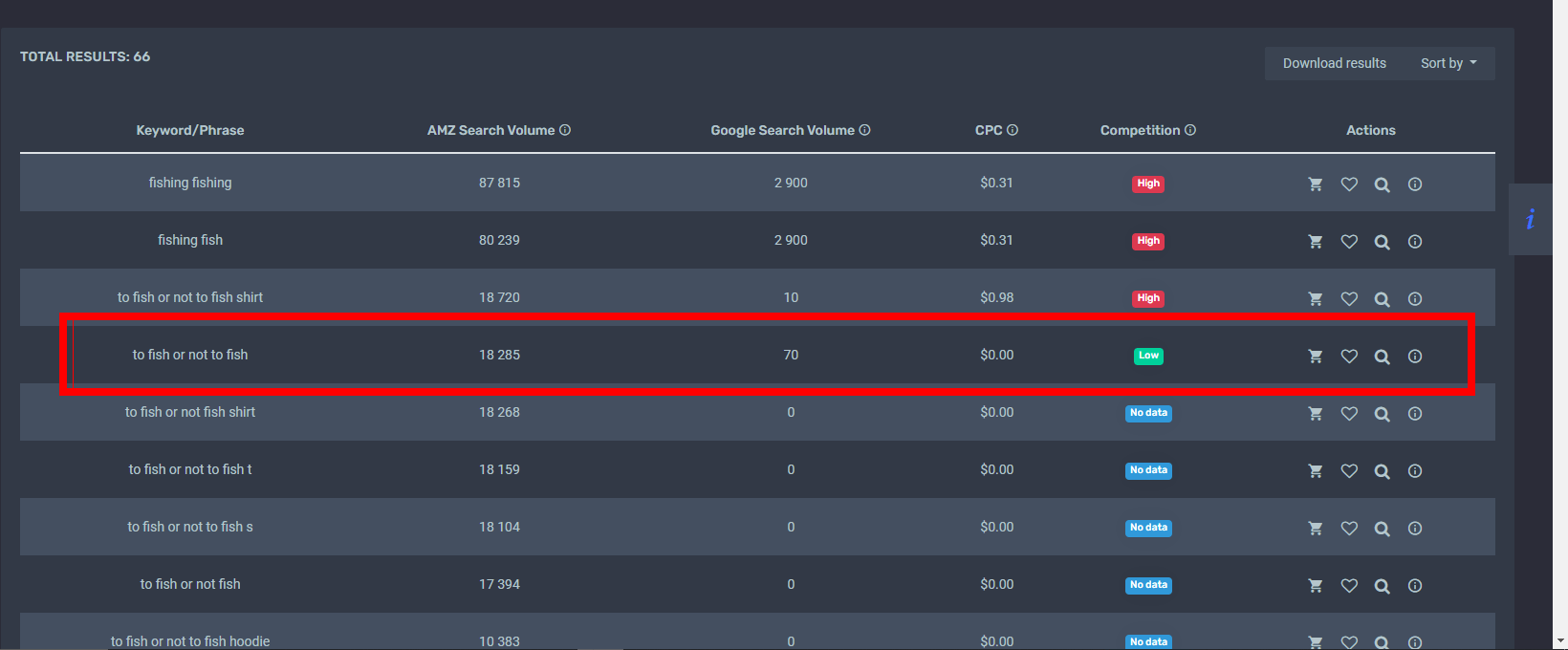 Custom Merch by Amazon T-Shirt Designs with Expert Keyword Research - available at Merch Crafter™