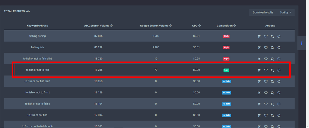 Custom Merch by Amazon T-Shirt Designs with Expert Keyword Research - available at Merch Crafter™