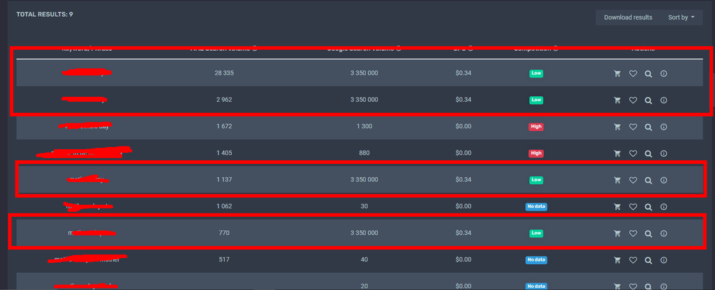 Custom Merch by Amazon T-Shirt Designs with Expert Keyword Research - available at Merch Crafter™