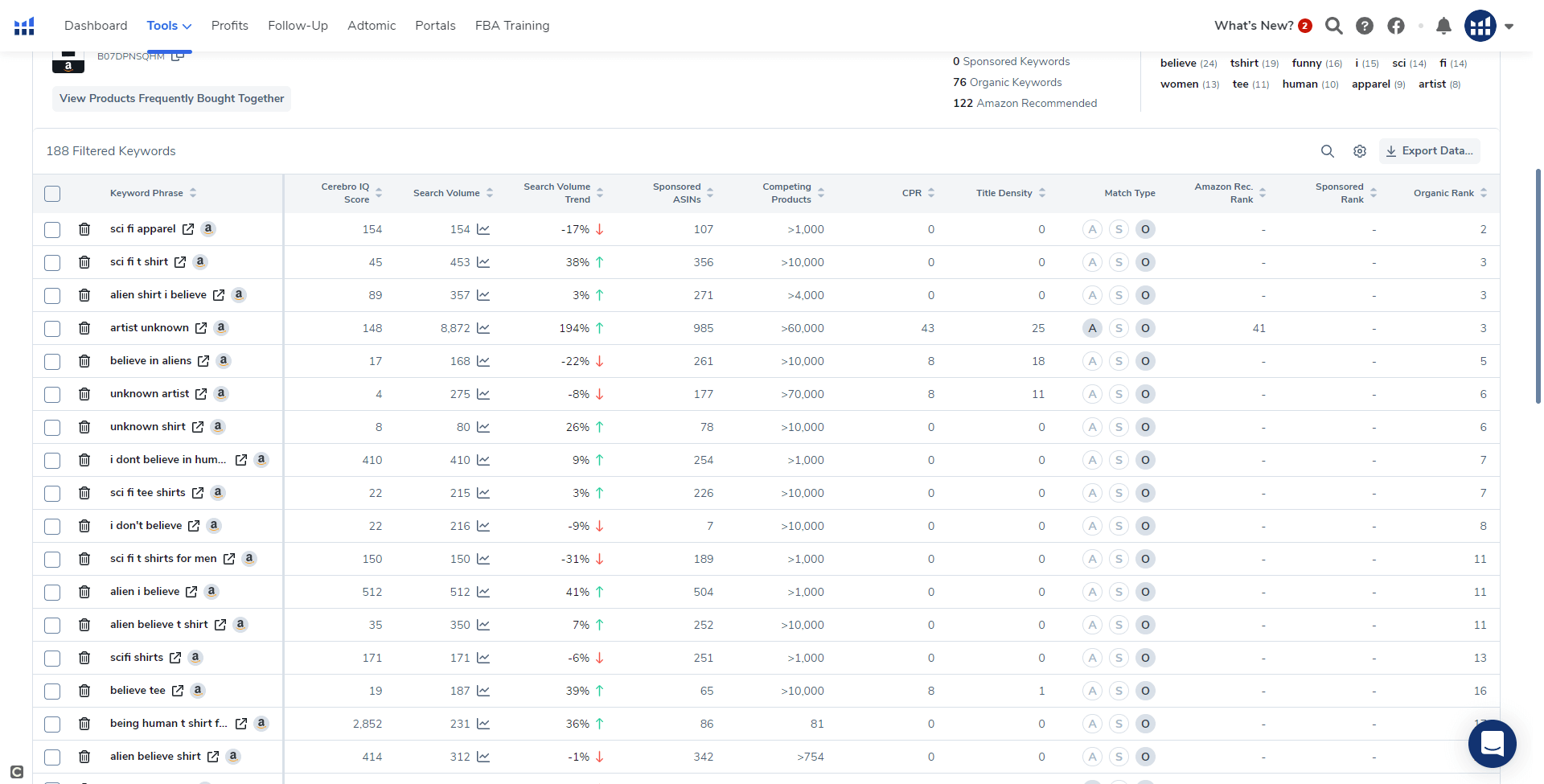 Custom Merch by Amazon T-Shirt Designs with Expert Keyword Research - available at Merch Crafter™