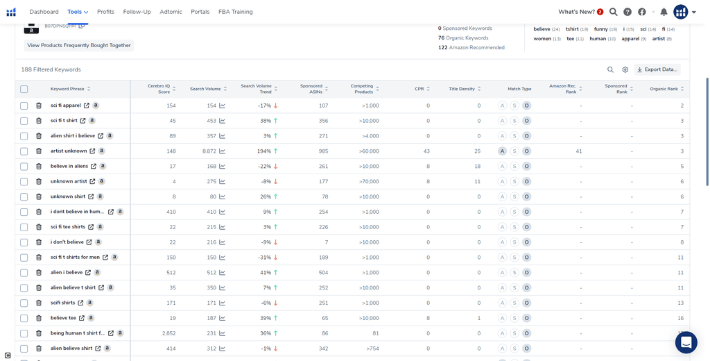 Custom Merch by Amazon T-Shirt Designs with Expert Keyword Research - available at Merch Crafter™